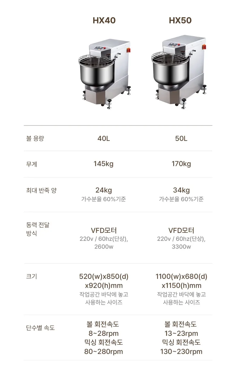 HX40 · HX50 주요 사양 비교