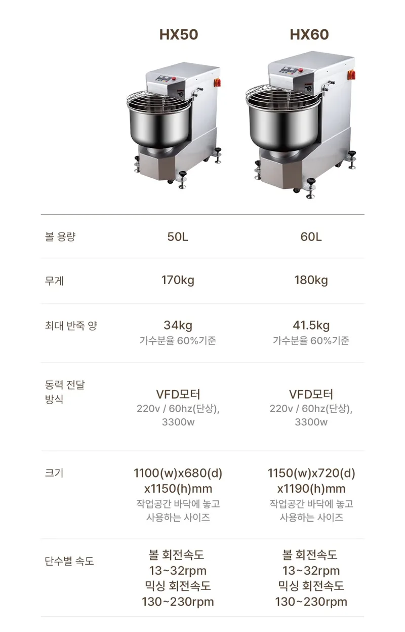 HX50 · HX60 주요 사양 비교